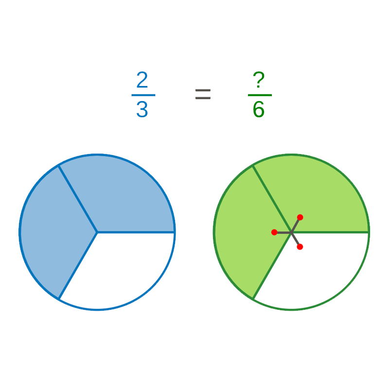 Equivalent Fractions